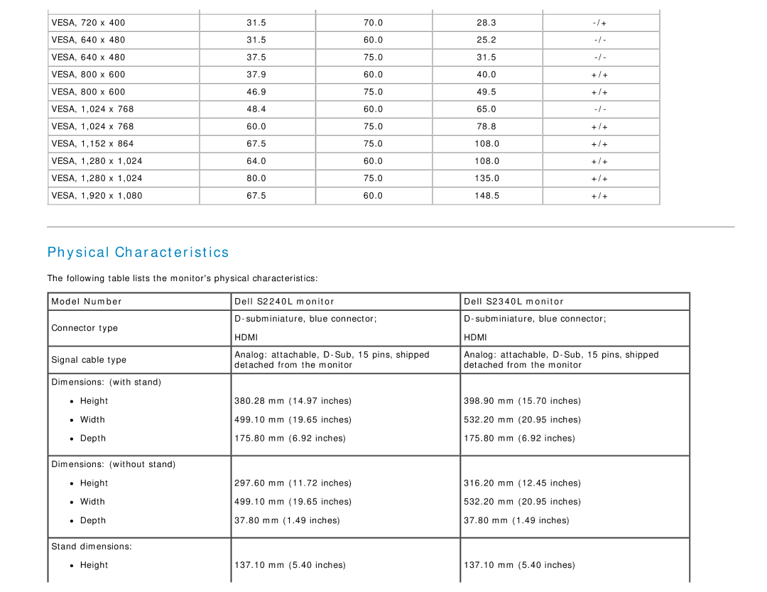 Dell appendix Physical Characteristics, Model Number Dell S2240L monitor Dell S2340L monitor 