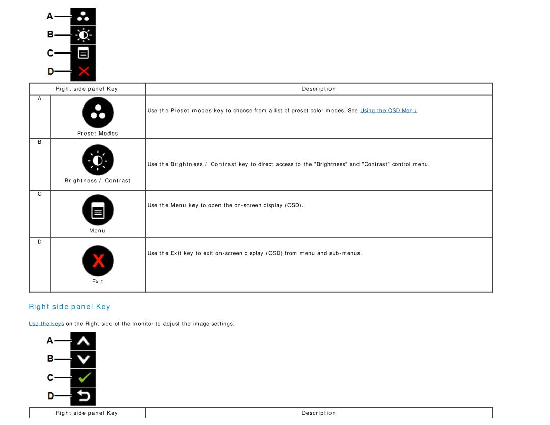 Dell S2340L appendix Right side panel Key Description, Preset Modes, Brightness / Contrast, Menu, Exit 
