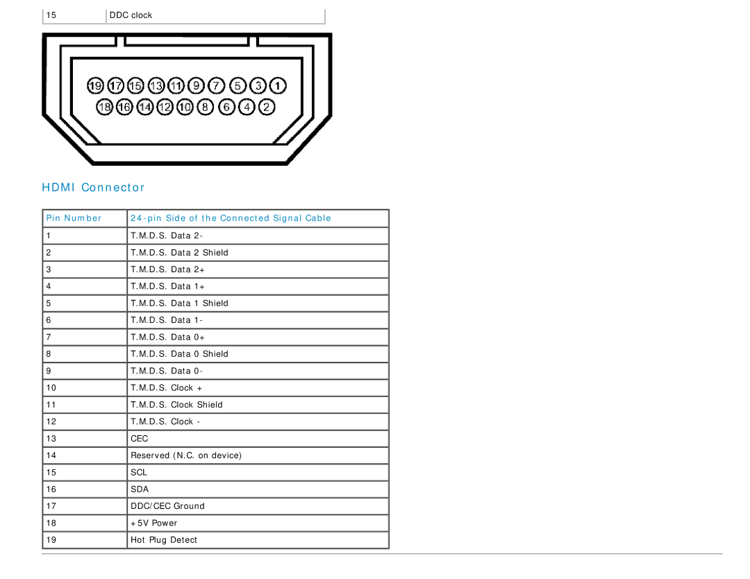 Dell S2340L appendix Hdmi Connector 