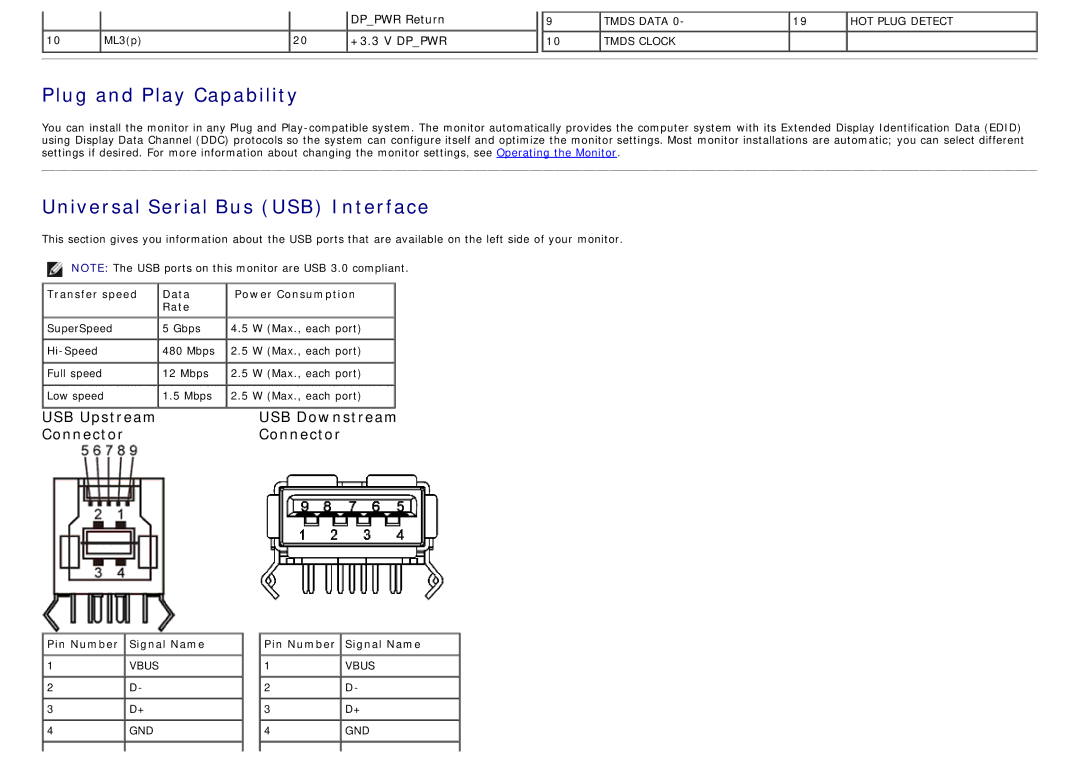 Dell S2340T manual Plug and Play Capability, Universal Serial Bus USB Interface, Dppwr Return, +3.3 V Dppwr 