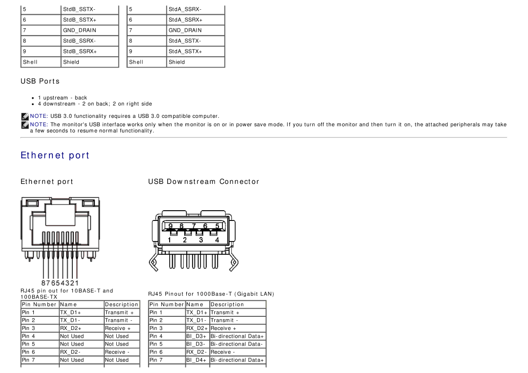 Dell S2340T manual Ethernet port USB Downstream Connector 