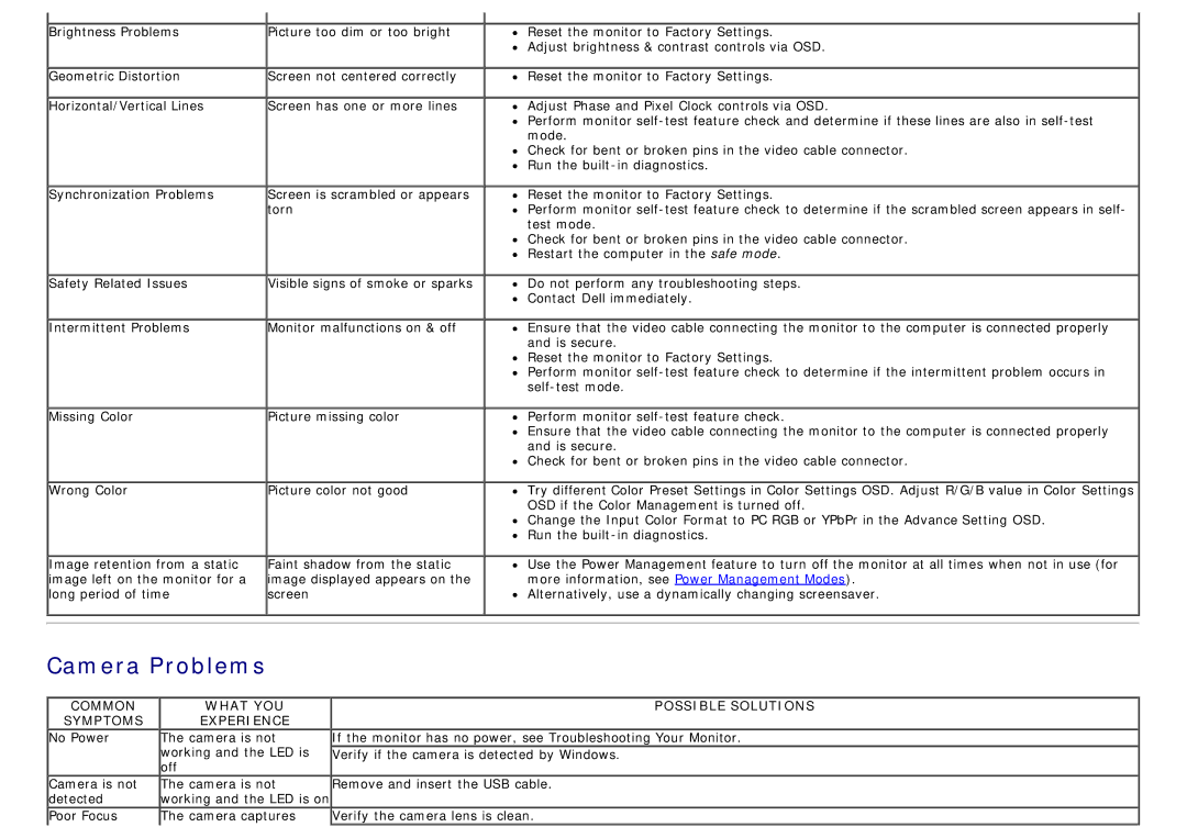 Dell S2340T manual Camera Problems, Symptoms Experience 