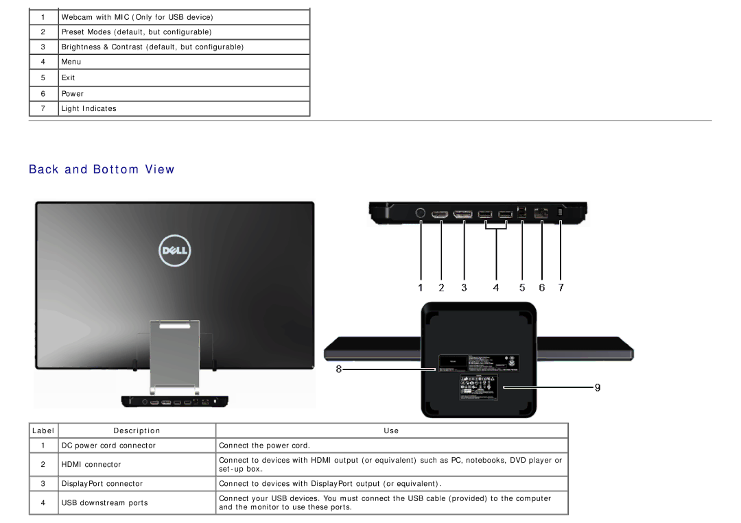 Dell S2340T manual Back and Bottom View, Label Description Use 