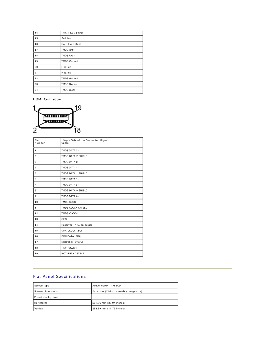 Dell S2409W appendix Flat Panel Specifications, Hdmi Connector 