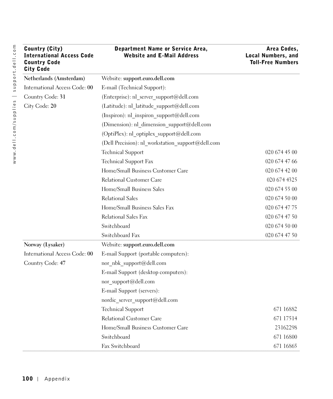 Dell S2500 Netherlands Amsterdam Website support.euro.dell.com, Norway Lysaker Website support.euro.dell.com, 100 