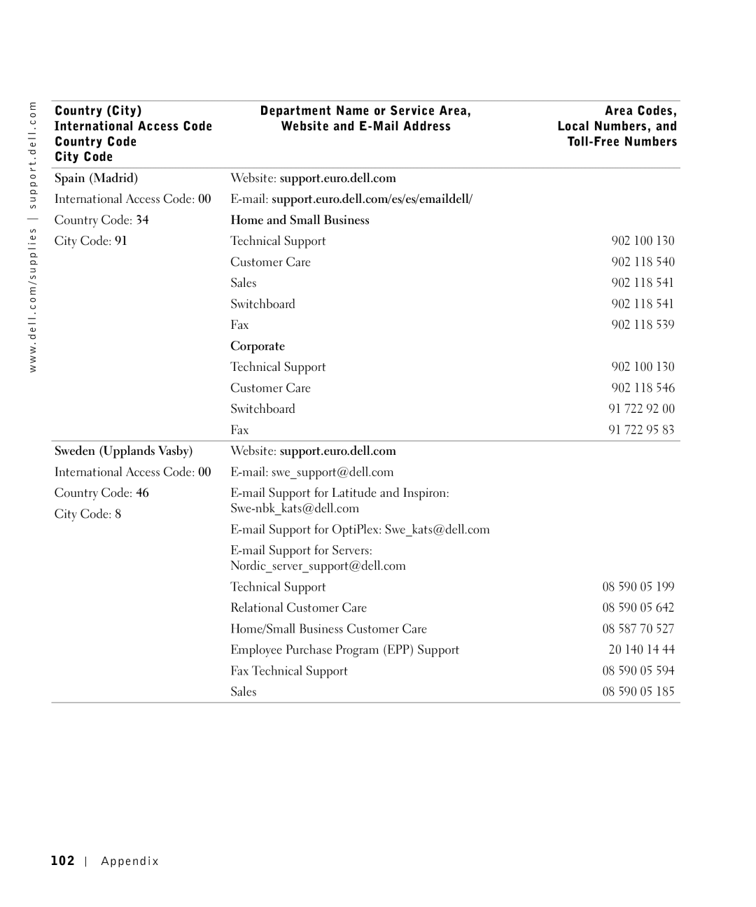 Dell S2500 Spain Madrid Website support.euro.dell.com, Sweden Upplands Vasby Website support.euro.dell.com, 102 