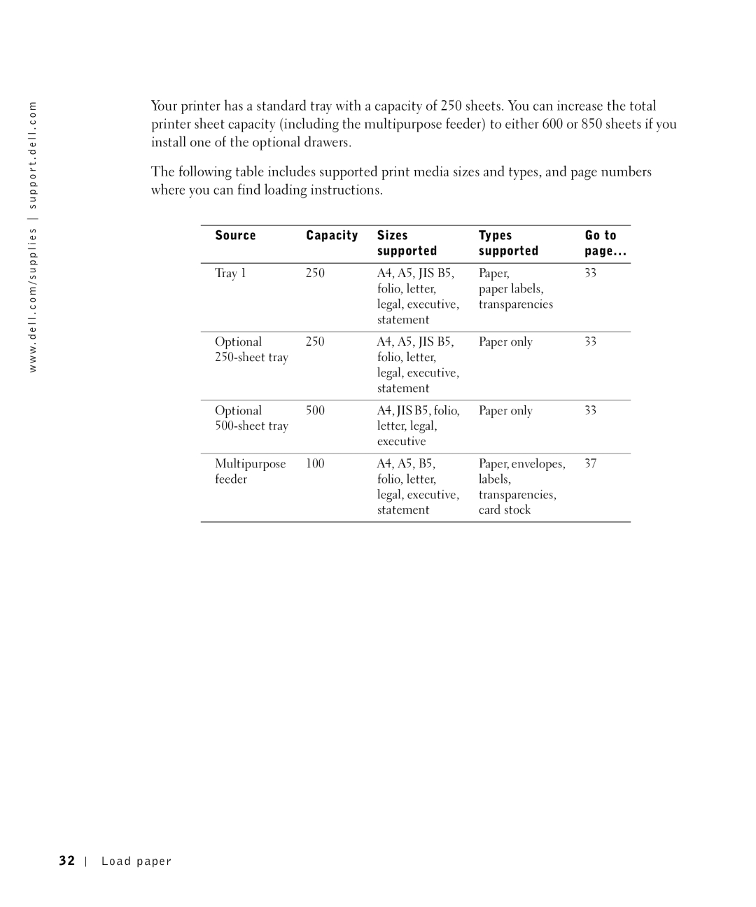 Dell S2500 owner manual Source Capacity Sizes Types Go to Supported 