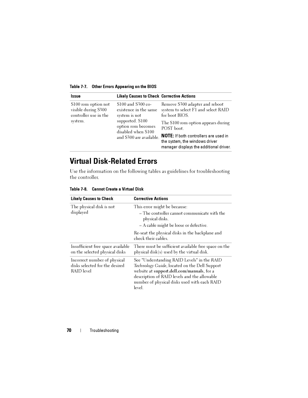 Dell S300, S100 manual Virtual Disk-Related Errors 