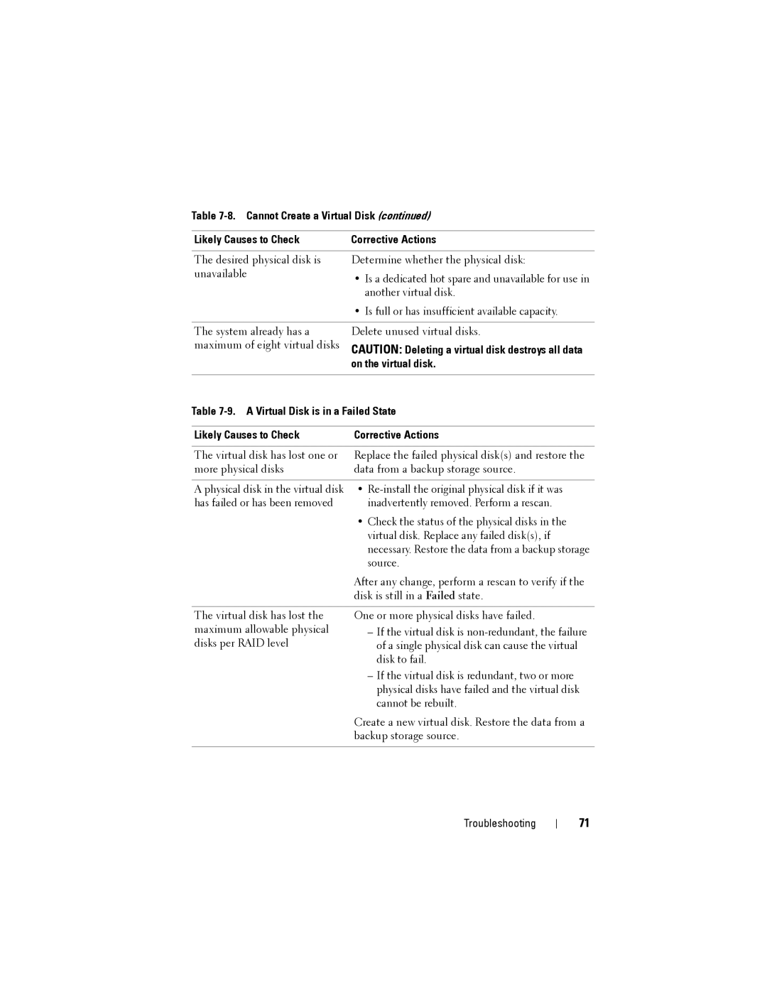 Dell S100, S300 manual On the virtual disk, A Virtual Disk is in a Failed State 