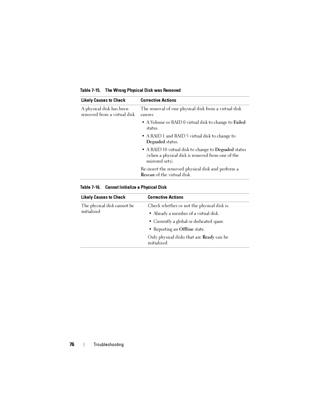 Dell S300, S100 manual Troubleshooting 