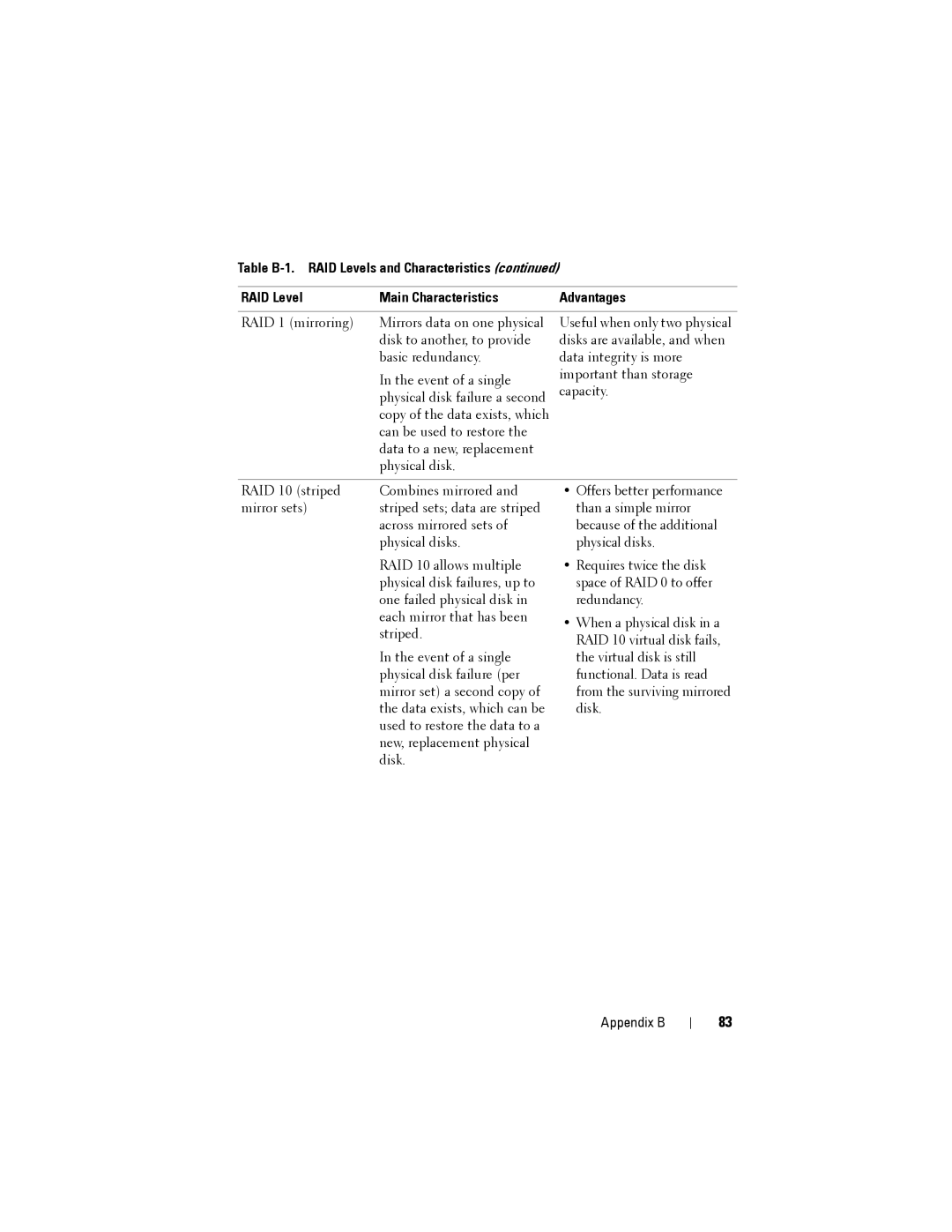 Dell S100, S300 manual Appendix B 