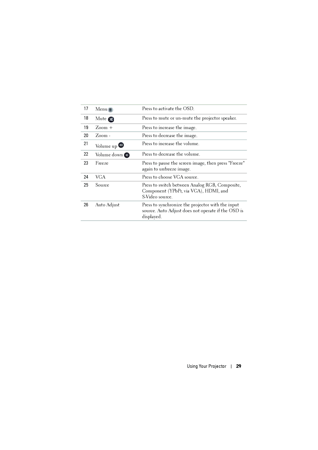 Dell S300 manual Vga 