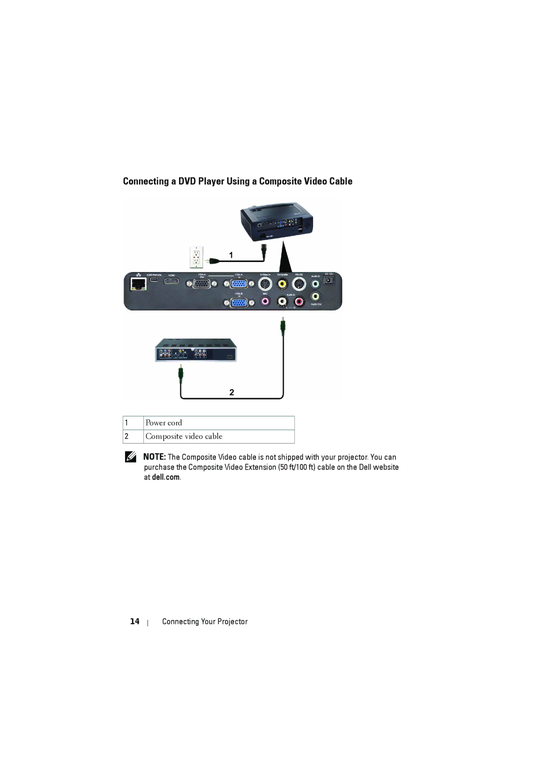 Dell S300 manual Connecting a DVD Player Using a Composite Video Cable 