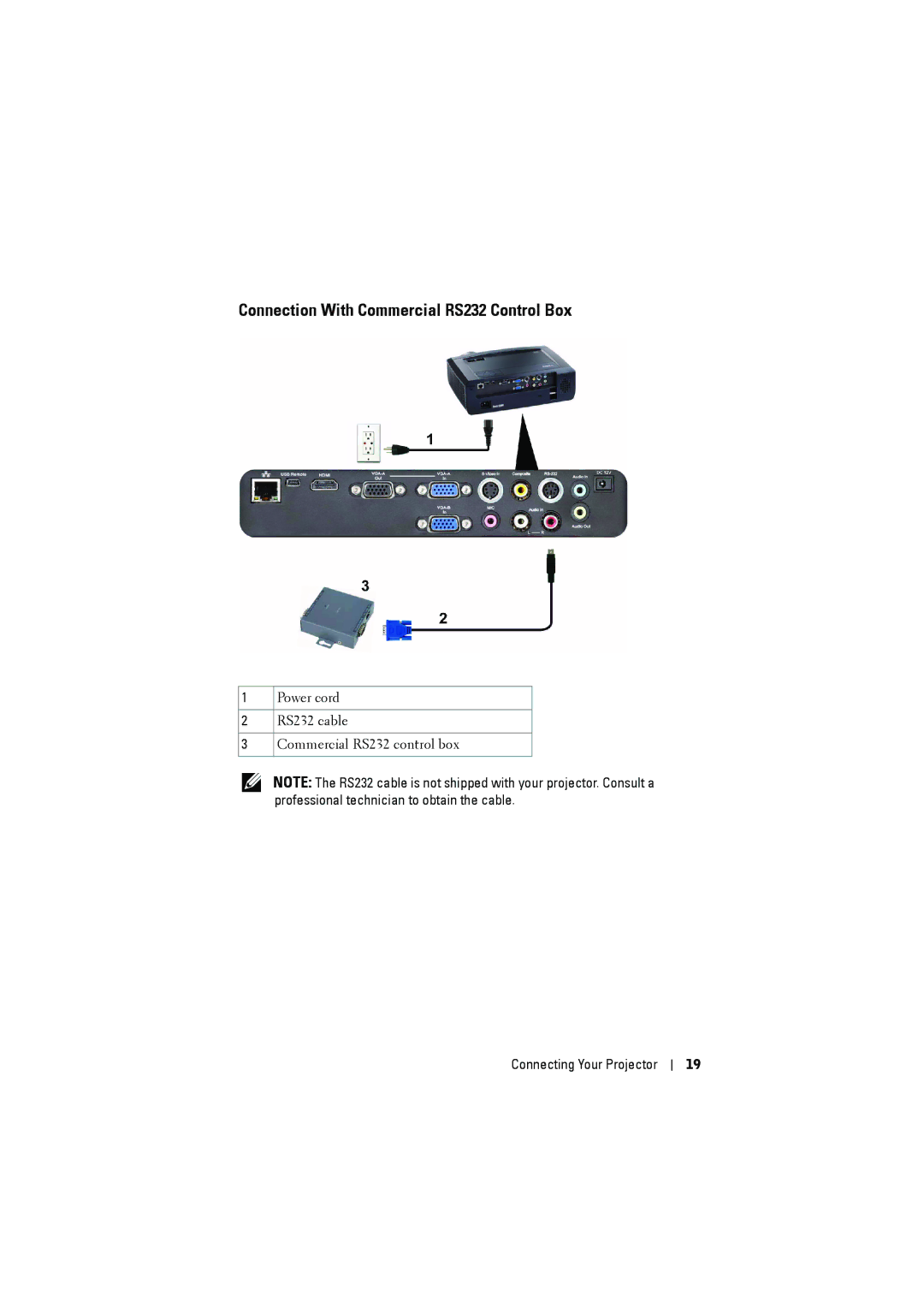 Dell S300 manual Connection With Commercial RS232 Control Box 