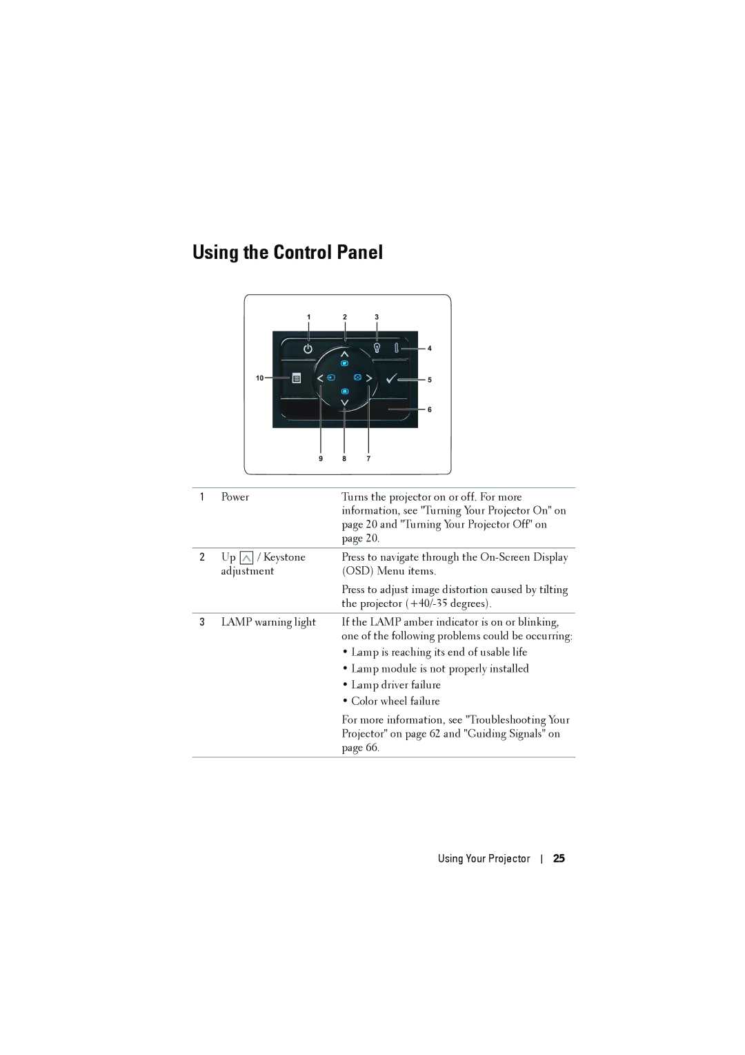 Dell S300 manual Using the Control Panel 