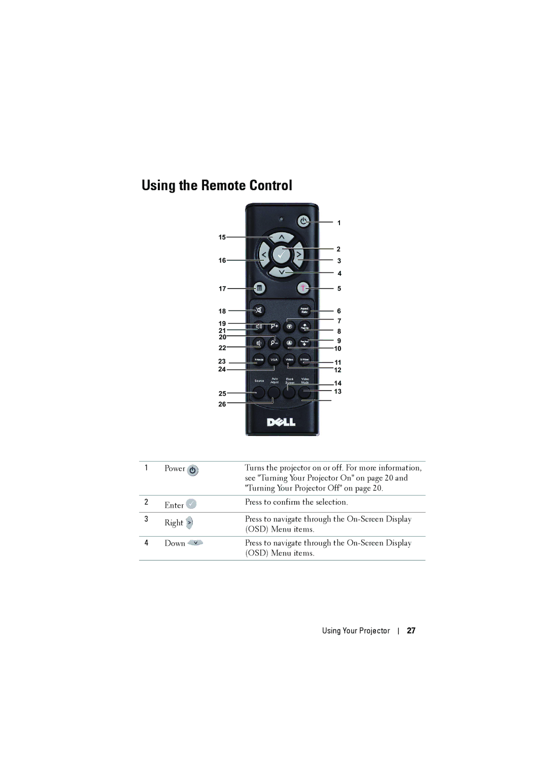 Dell S300 manual Using the Remote Control 