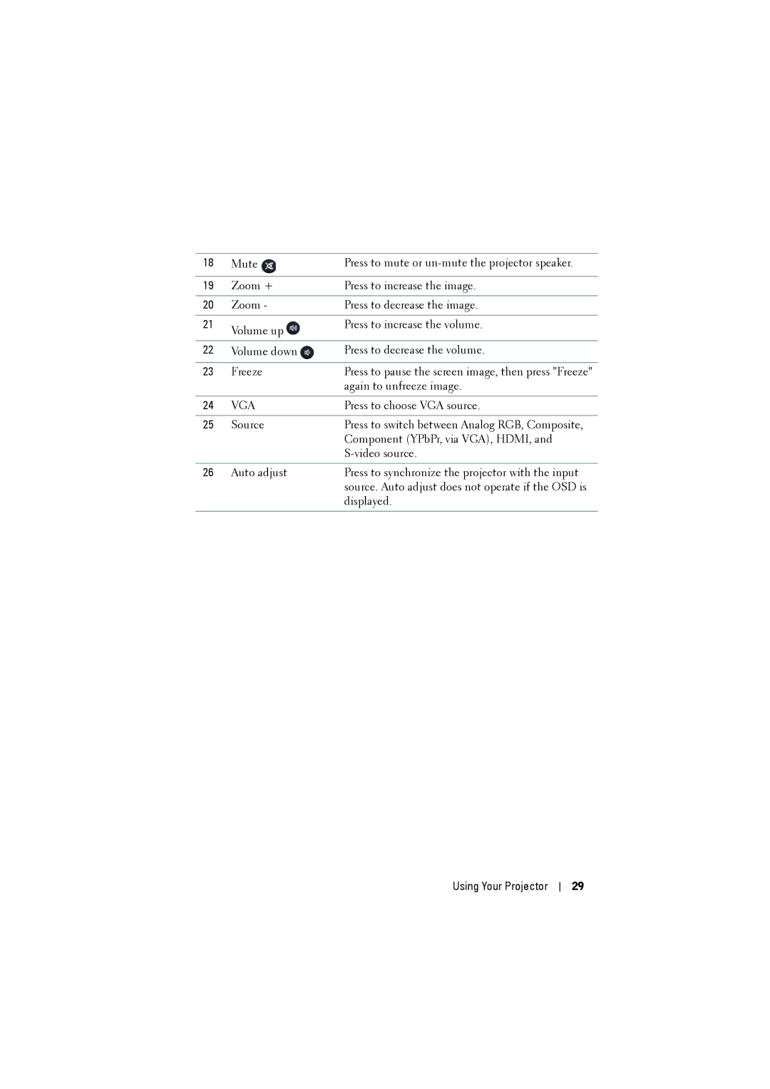 Dell S300 manual Vga 