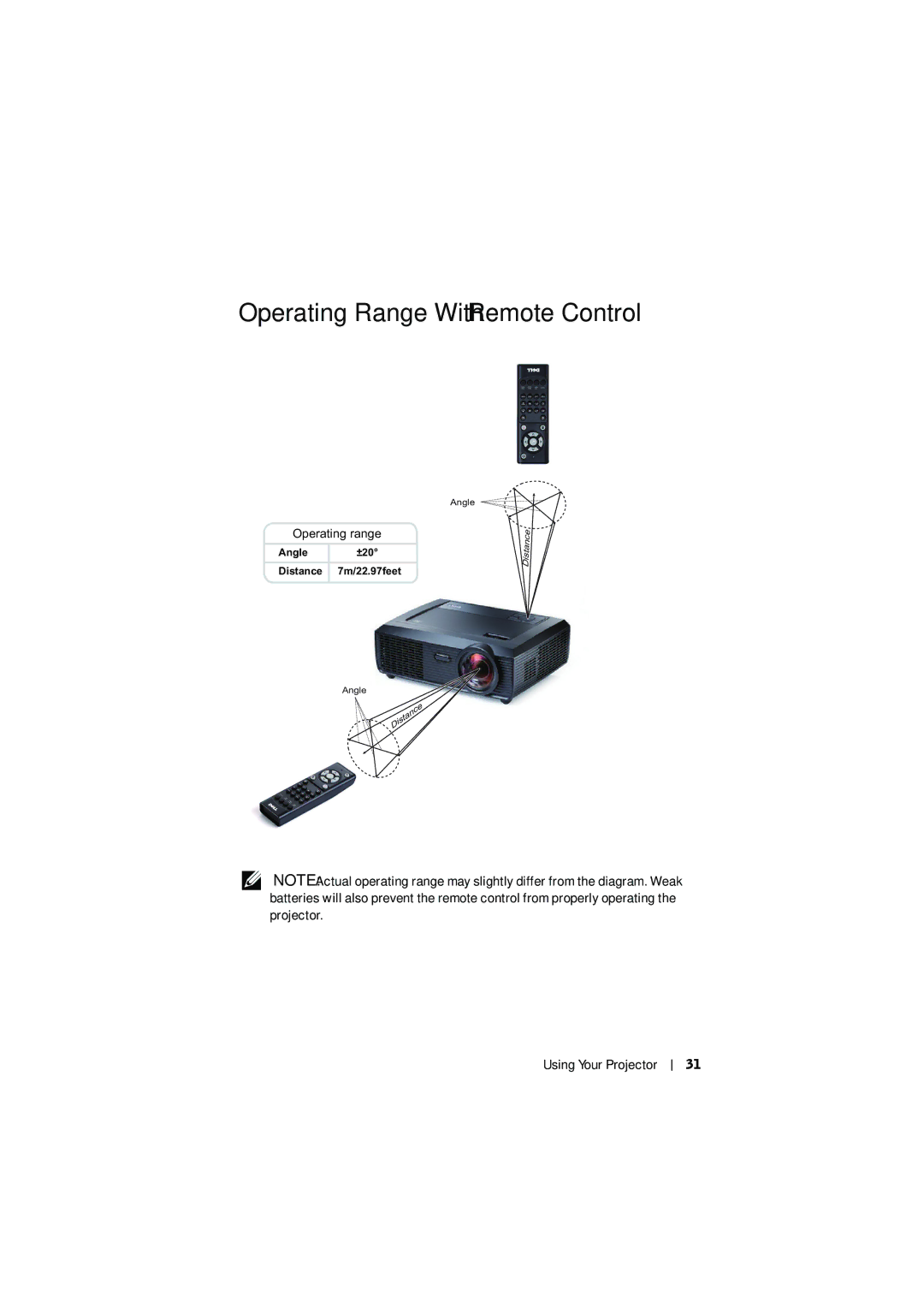 Dell S300 manual Operating Range With Remote Control 