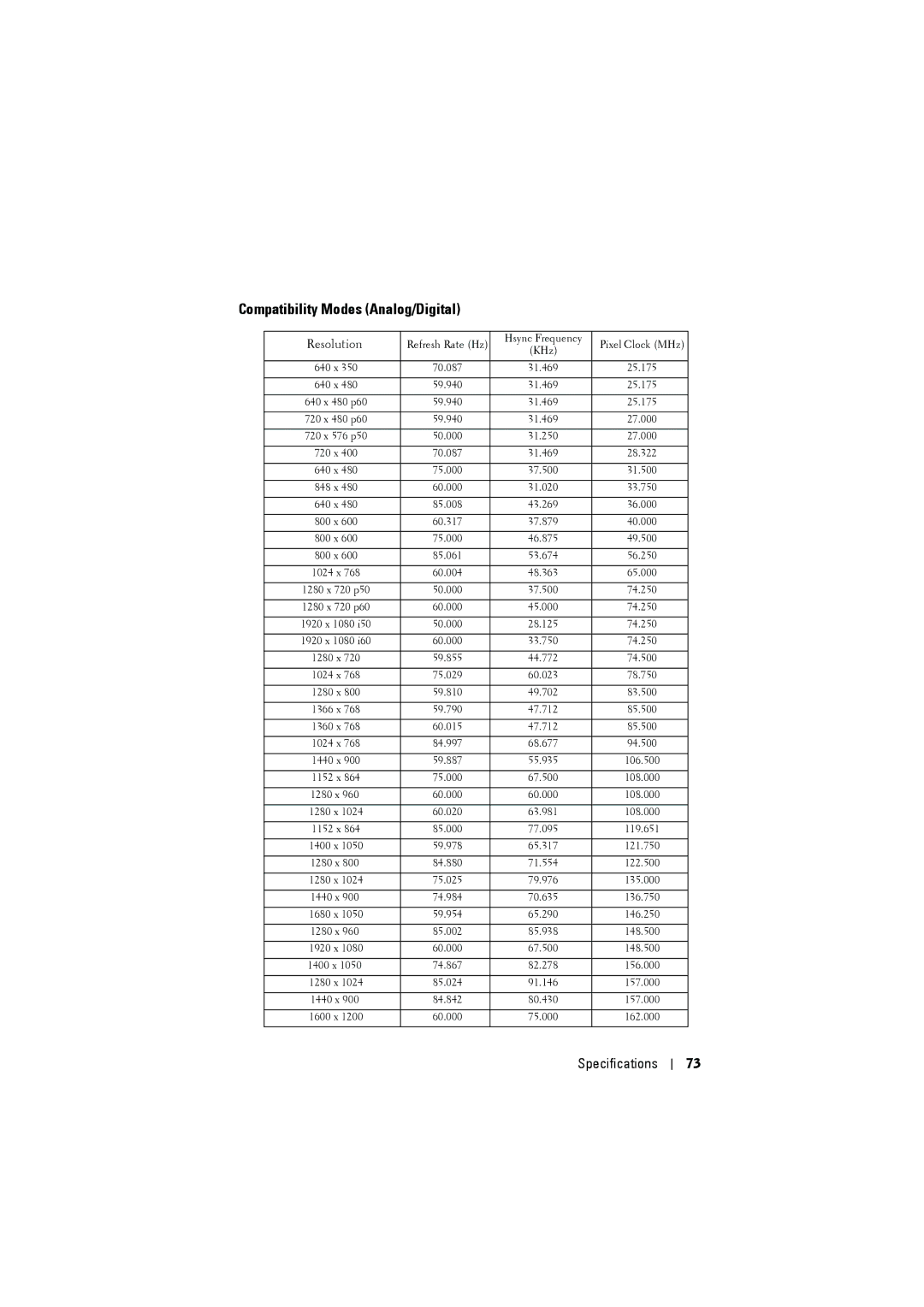 Dell S300 manual Compatibility Modes Analog/Digital, Resolution 