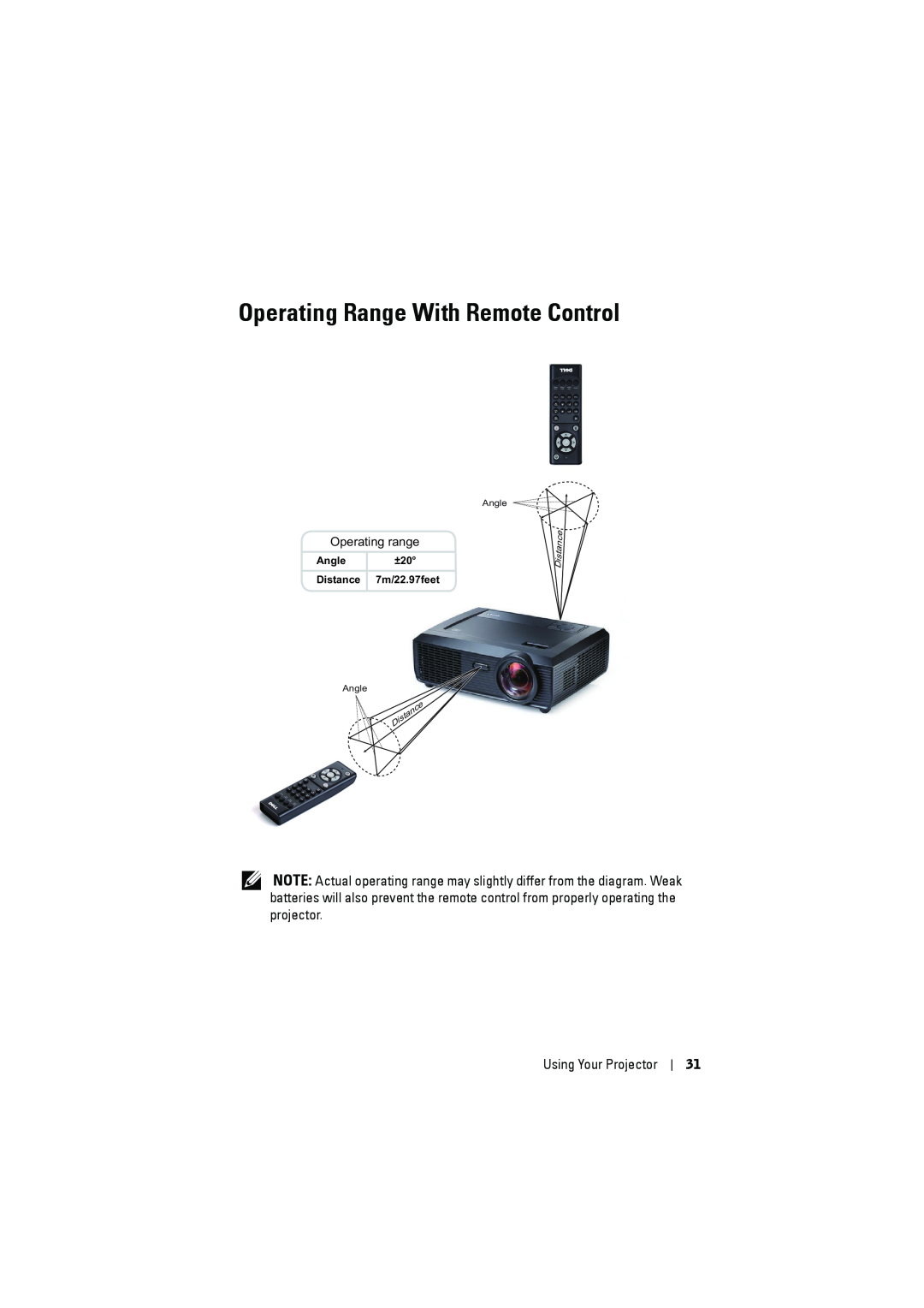 Dell S300 Operating Range With Remote Control, Using Your Projector, Operating range, Angle ±20 Distance 7m/22.97feet 