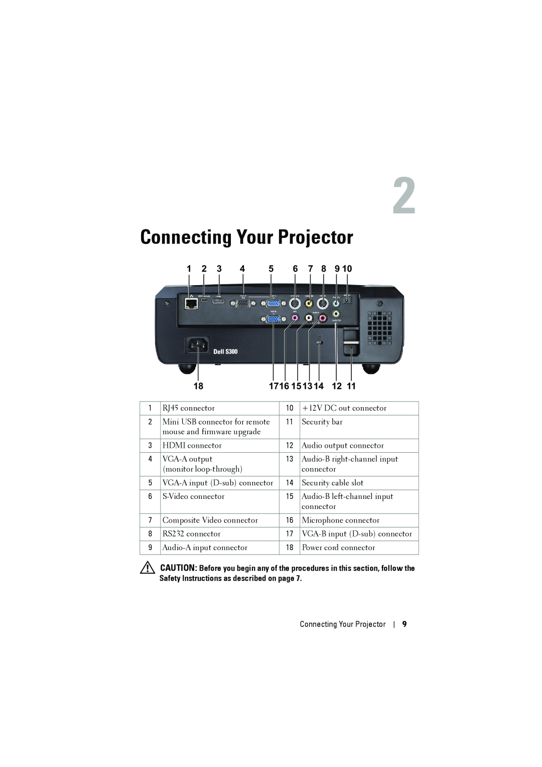 Dell S300 manual Connecting Your Projector, 1716 