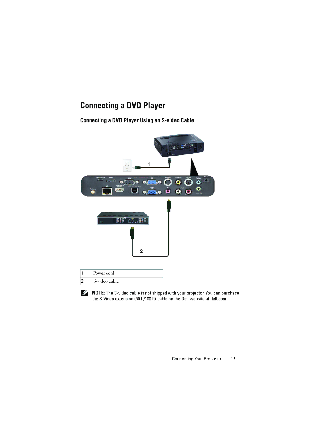 Dell S300W manual Connecting a DVD Player Using an S-video Cable 