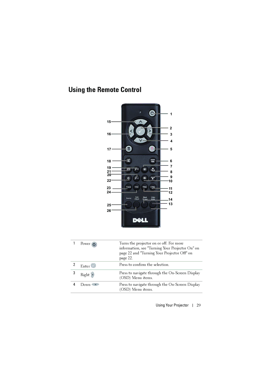 Dell S300W manual Using the Remote Control 