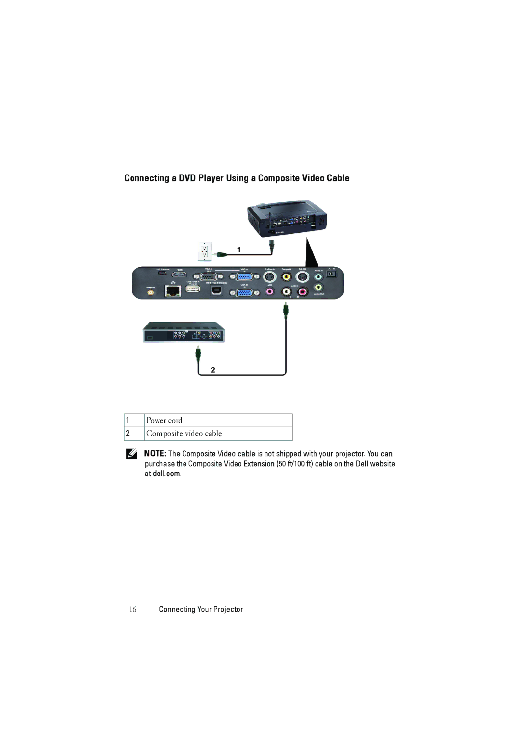 Dell S300W manual Connecting a DVD Player Using a Composite Video Cable 