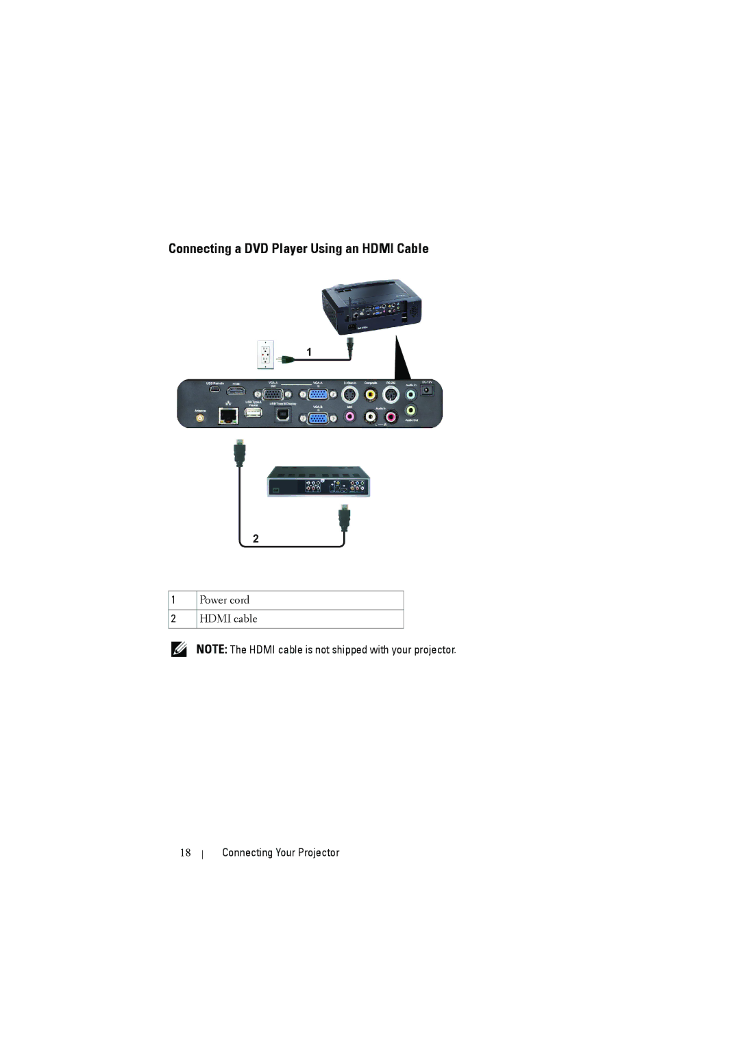 Dell S300W manual Connecting a DVD Player Using an Hdmi Cable 