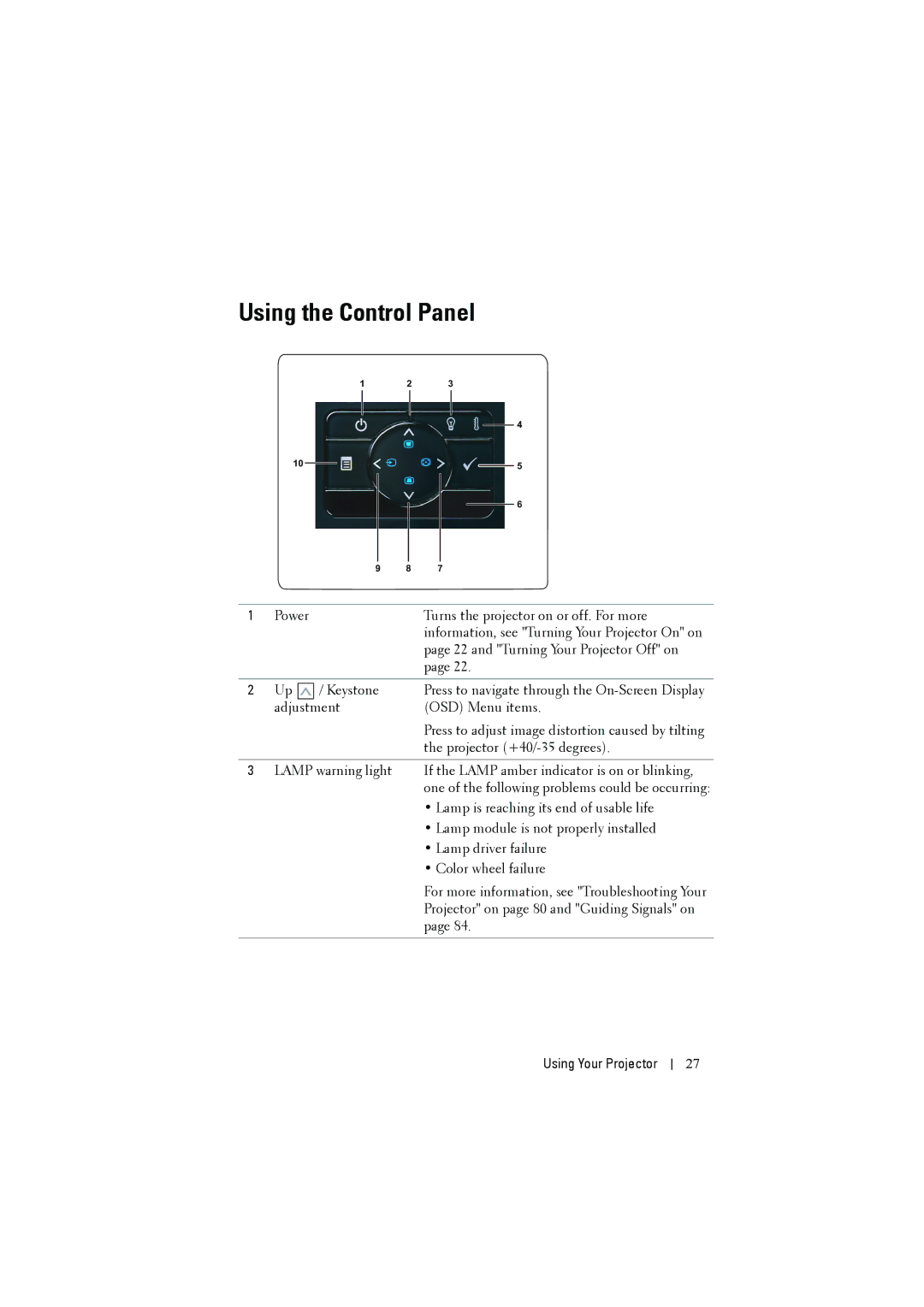 Dell S300W manual Using the Control Panel 