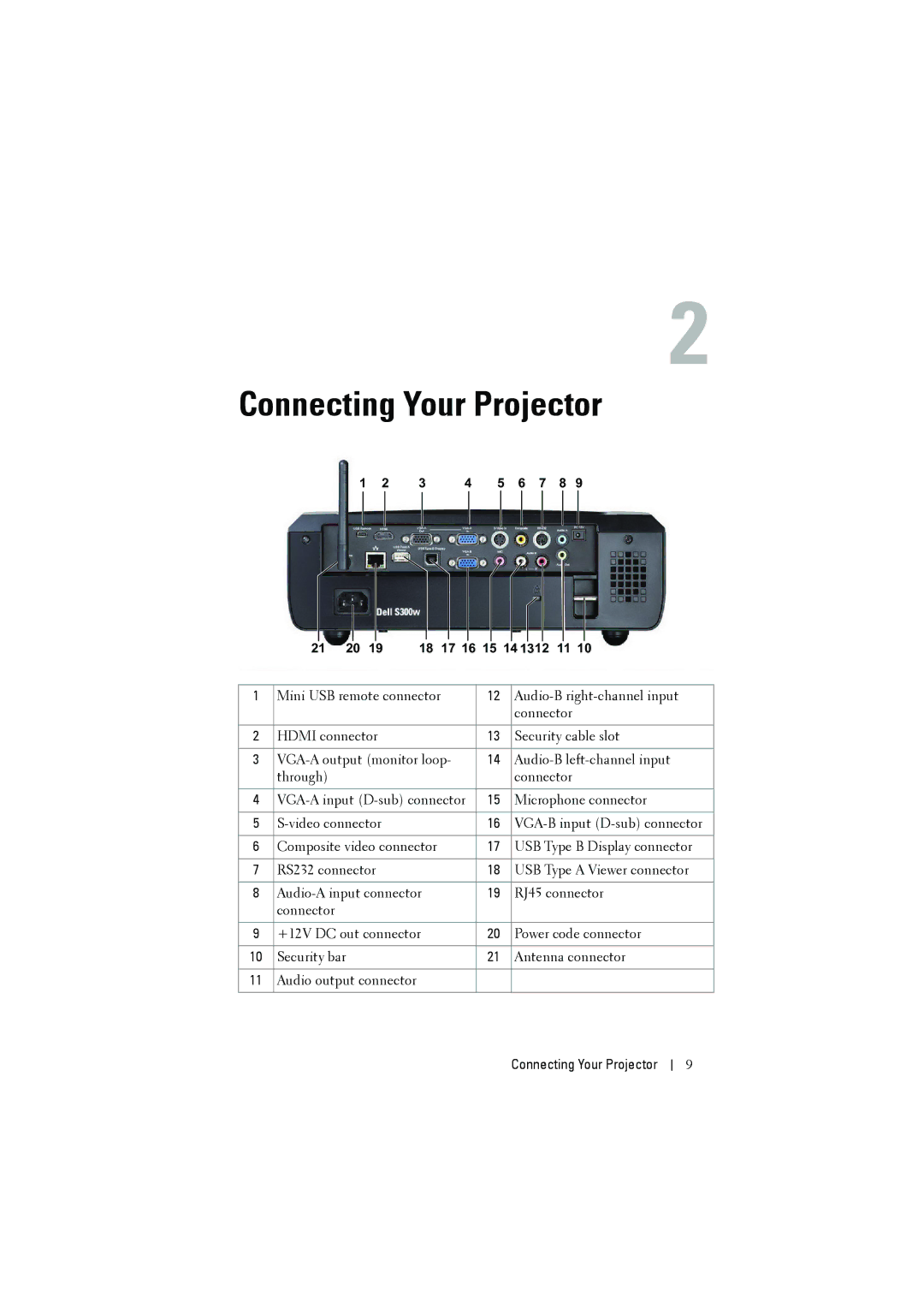 Dell S300W manual Connecting Your Projector 