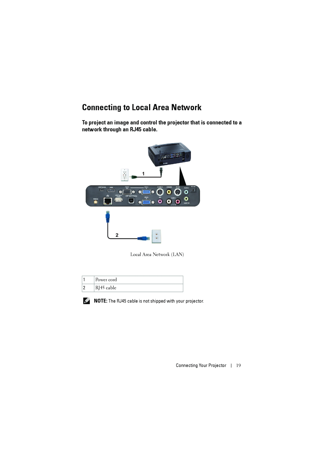 Dell S300W Connecting to Local Area Network, Local Area Network LAN 1 Power cord 2 RJ45 cable, Connecting Your Projector 