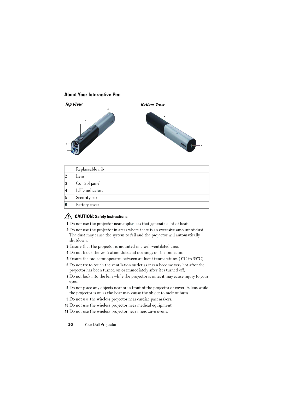 Dell S300wi manual About Your Interactive Pen, Top ViewBottom View 