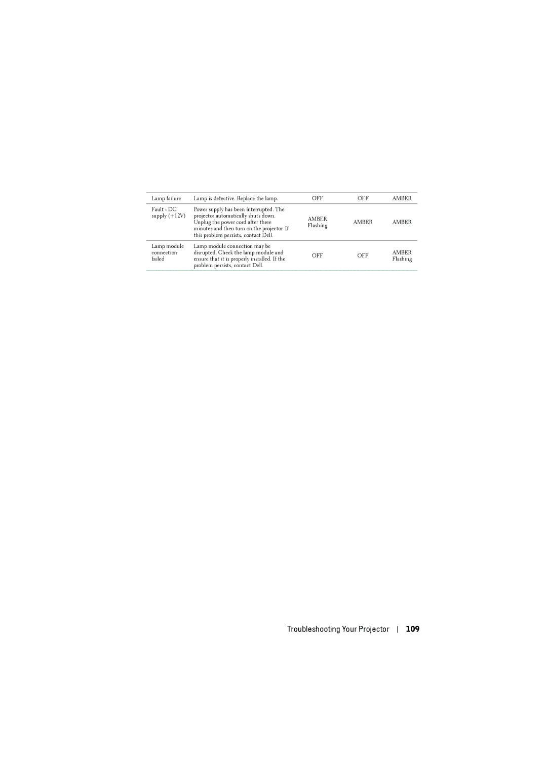 Dell S300wi manual Troubleshooting Your Projector 109 