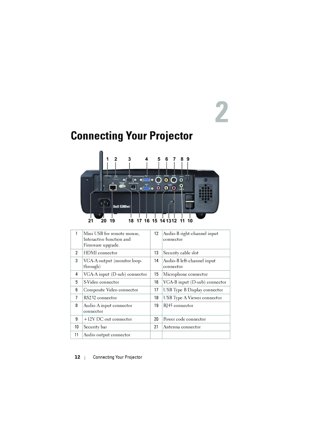 Dell S300wi manual Connecting Your Projector 