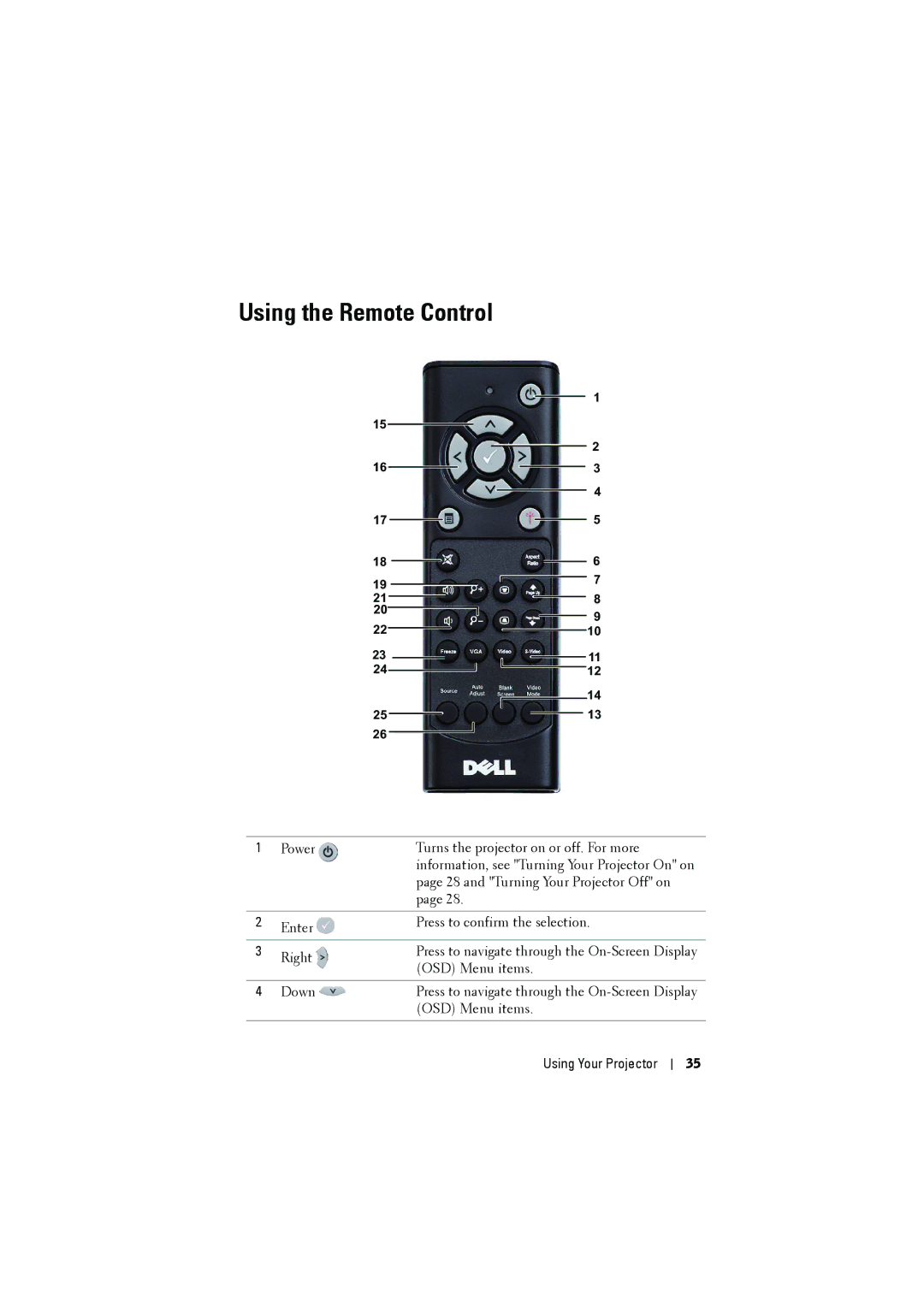 Dell S300wi manual Using the Remote Control 