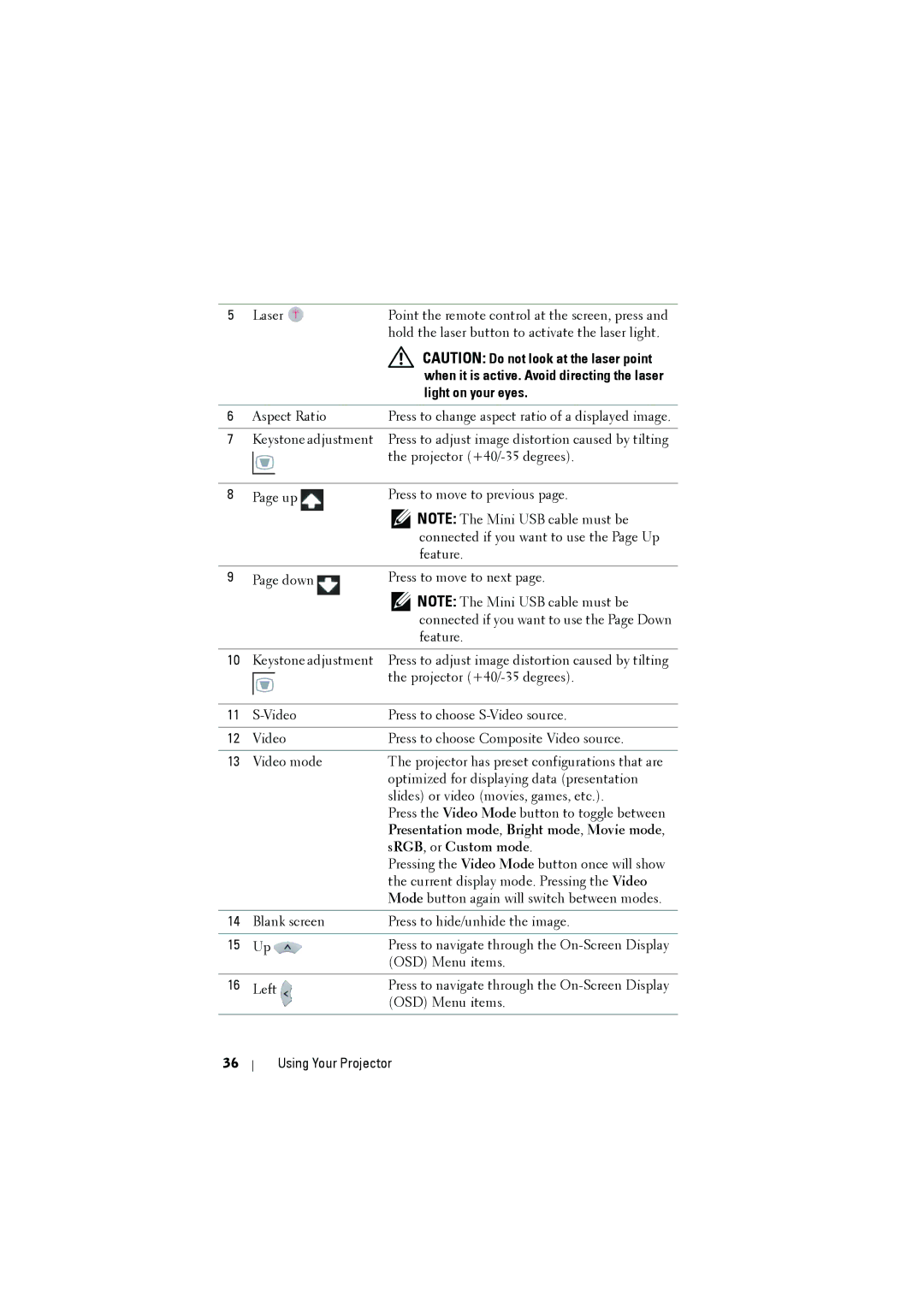 Dell S300wi manual Presentation mode, Bright mode, Movie mode, SRGB, or Custom mode 