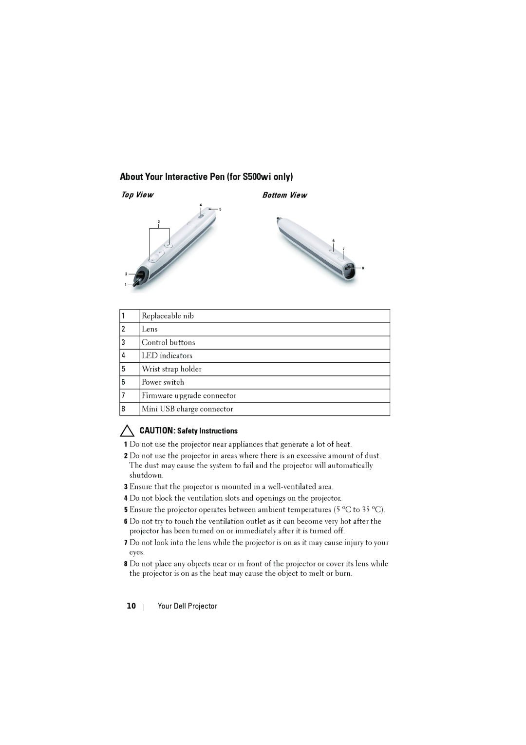 Dell S500WI manual About Your Interactive Pen for S500wi only, Top ViewBottom View 