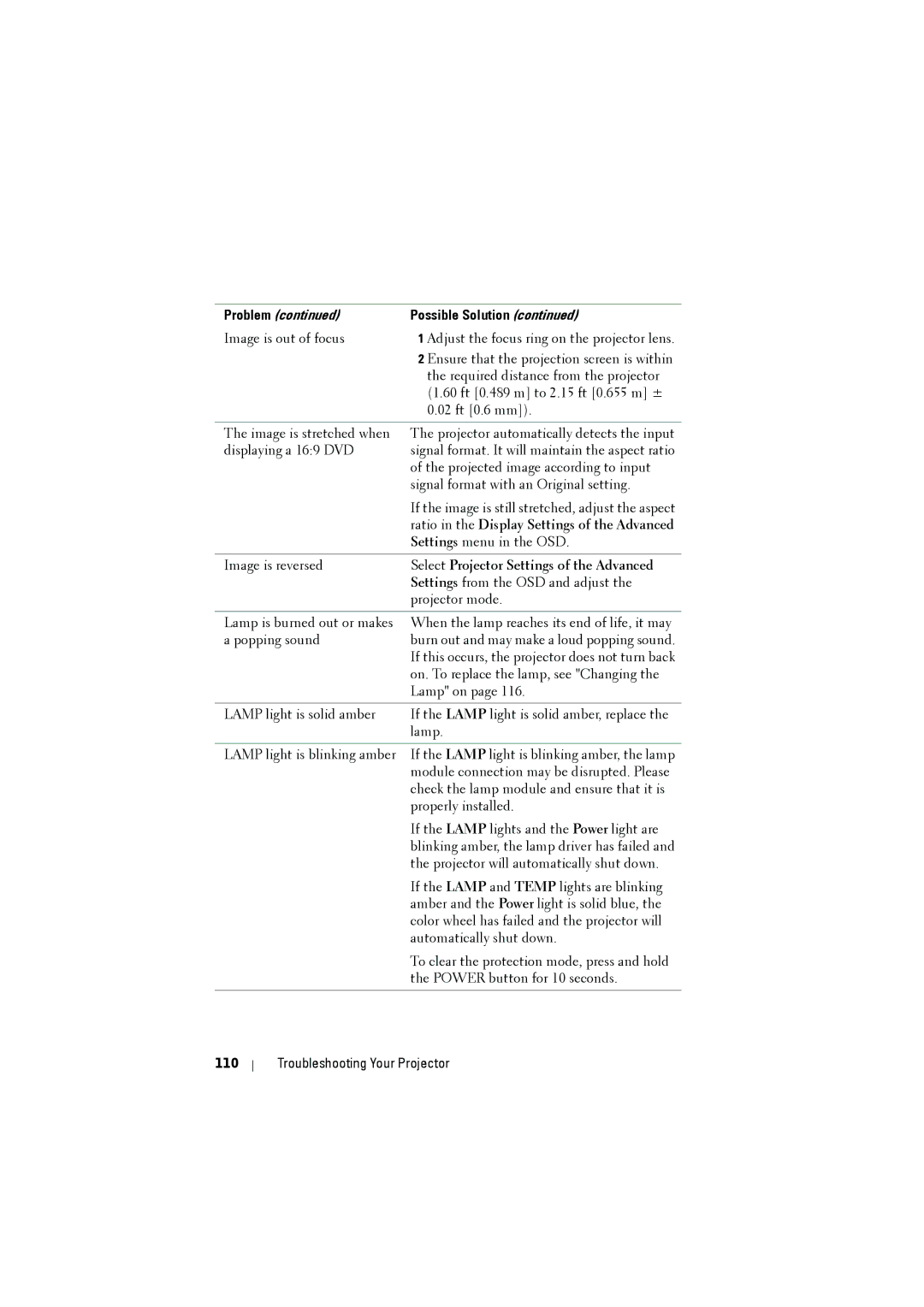 Dell S500WI manual Ratio in the Display Settings of the Advanced, Select Projector Settings of the Advanced 