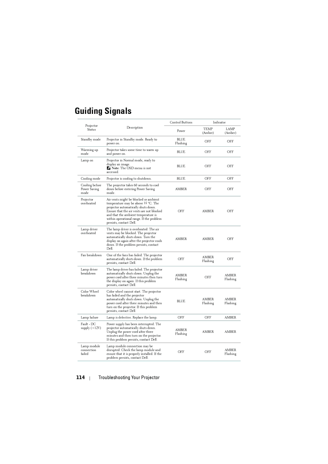 Dell S500WI manual Guiding Signals, Troubleshooting Your Projector 