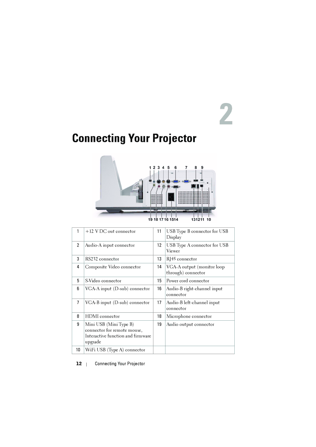 Dell S500WI manual Connecting Your Projector 