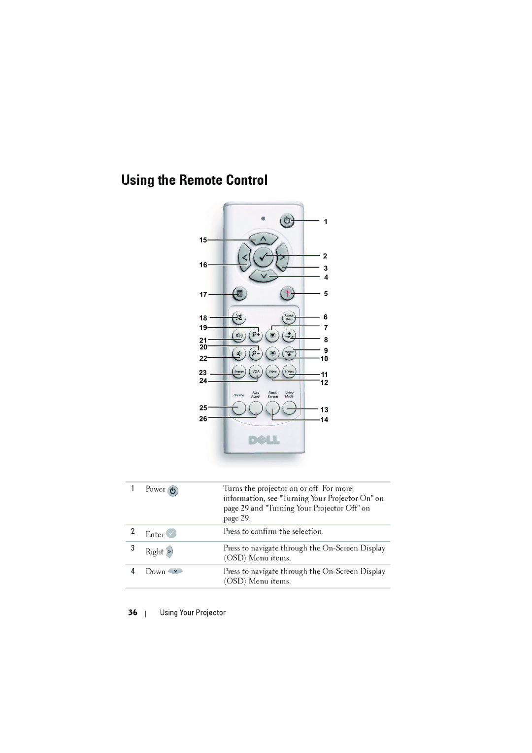 Dell S500WI manual Using the Remote Control 