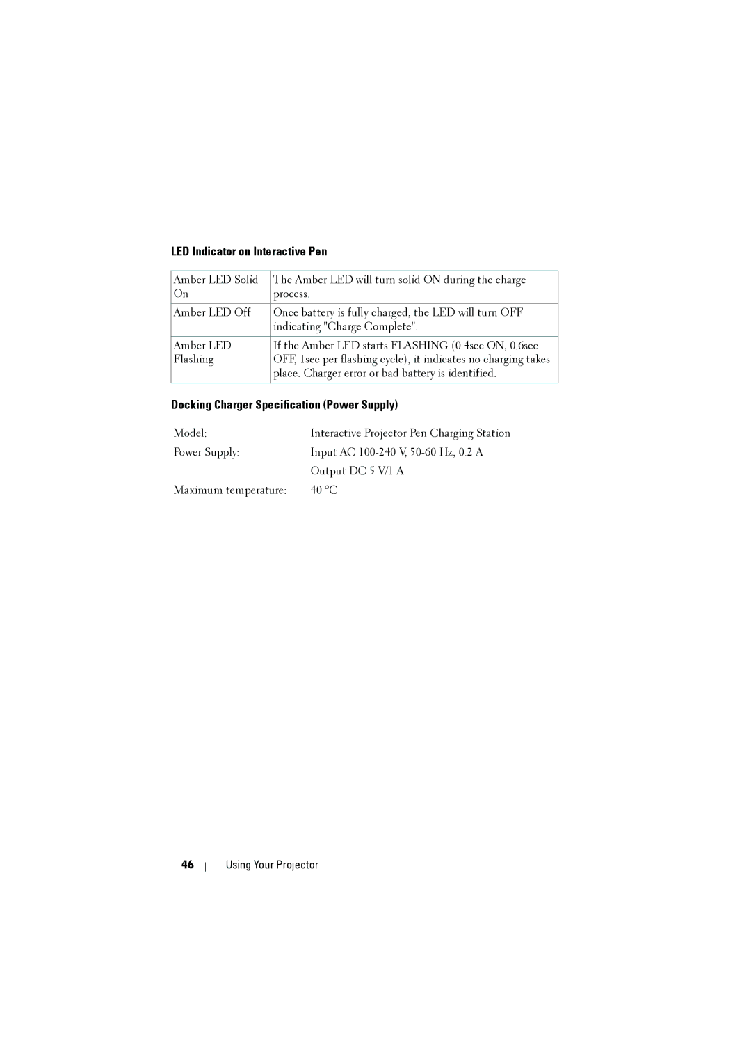 Dell S500WI manual LED Indicator on Interactive Pen, Docking Charger Specification Power Supply 