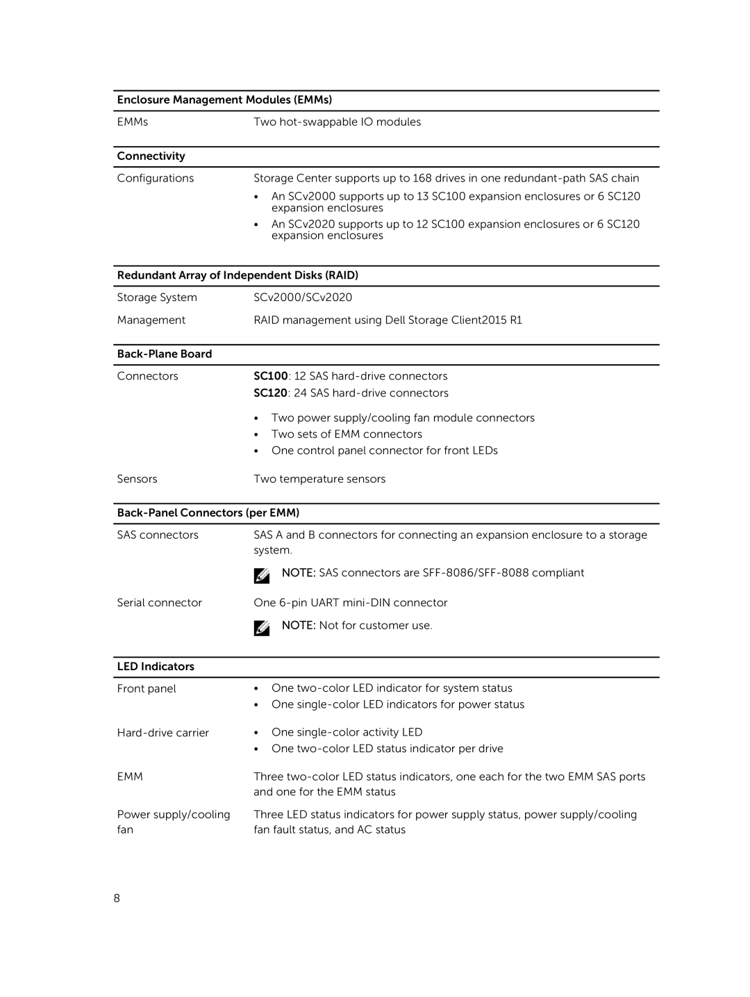 Dell SC100, SC120 manual Emm 