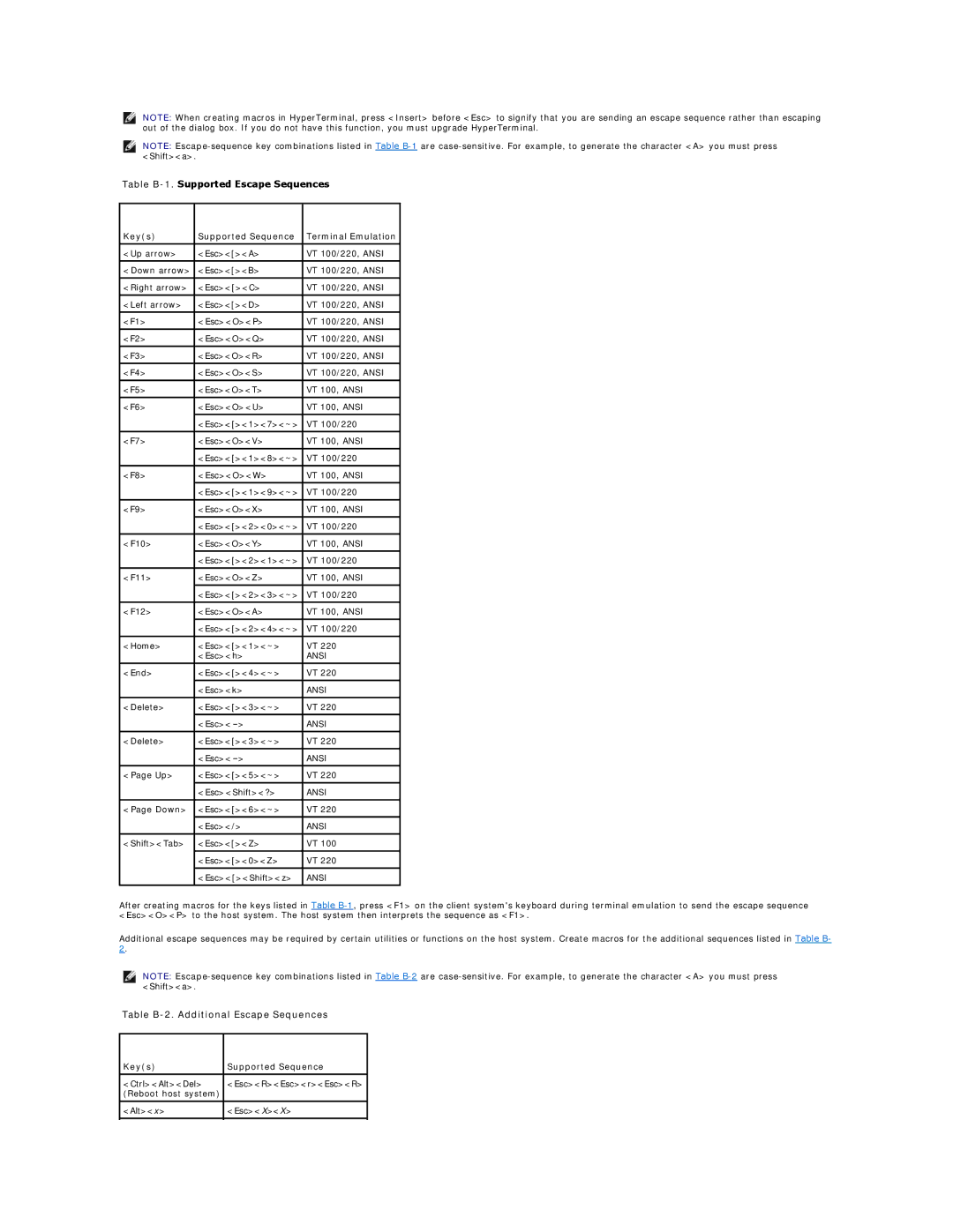 Dell SC1425 Table B-1. Supported Escape Sequences, Table B-2. Additional Escape Sequences, Keys Supported Sequence 