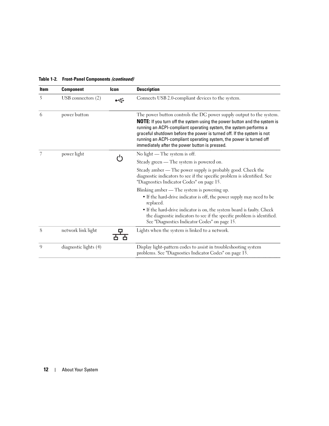 Dell SC1430 owner manual Lights when the system is linked to a network 