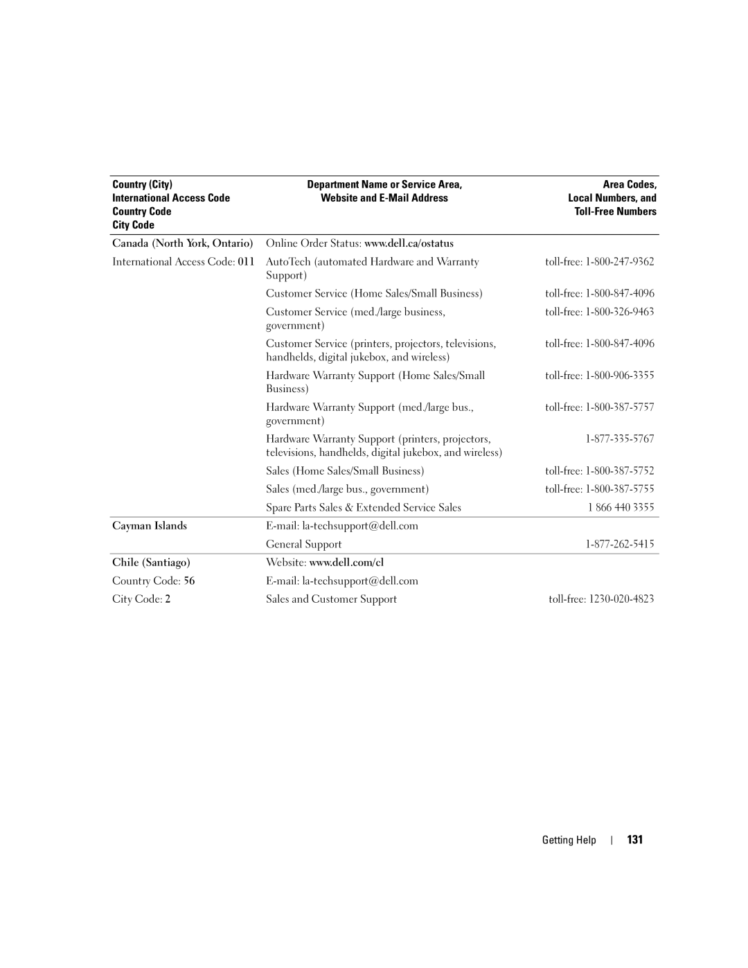 Dell SC1430 owner manual 131 