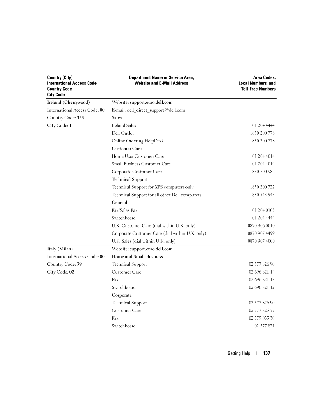 Dell SC1430 owner manual 137 