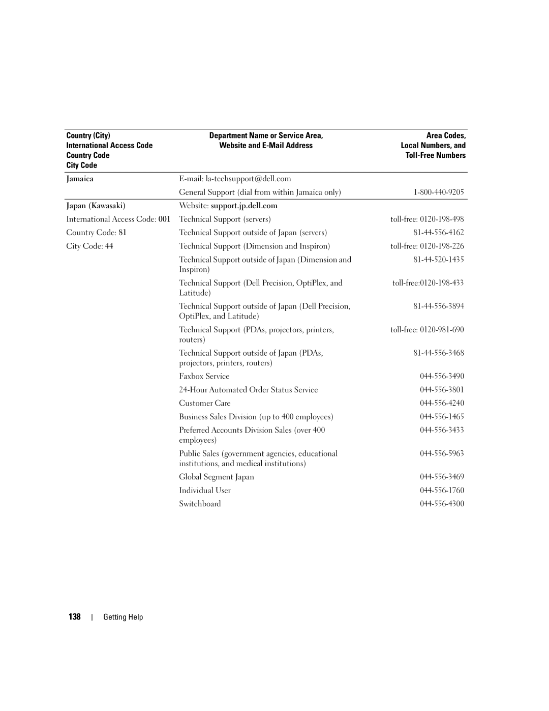 Dell SC1430 owner manual 138, Technical Support servers 