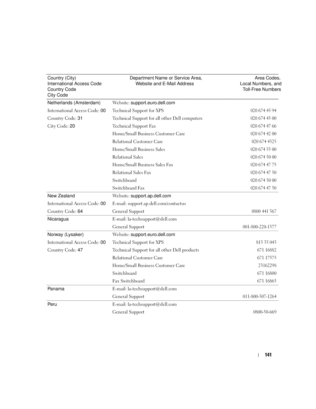 Dell SC1430 owner manual 141 